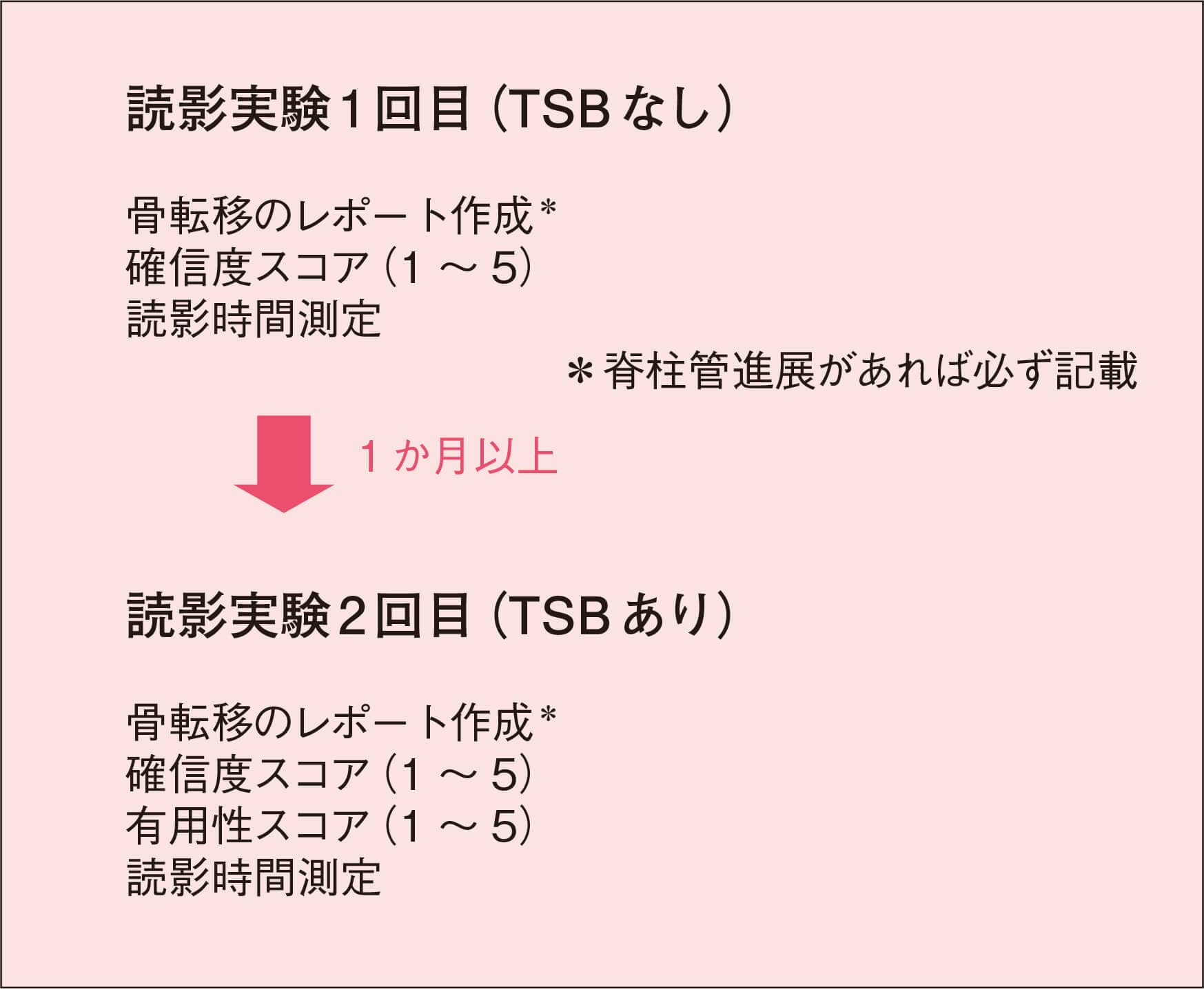 Abierto Reading Support Solution による骨転移読影支援｜国立