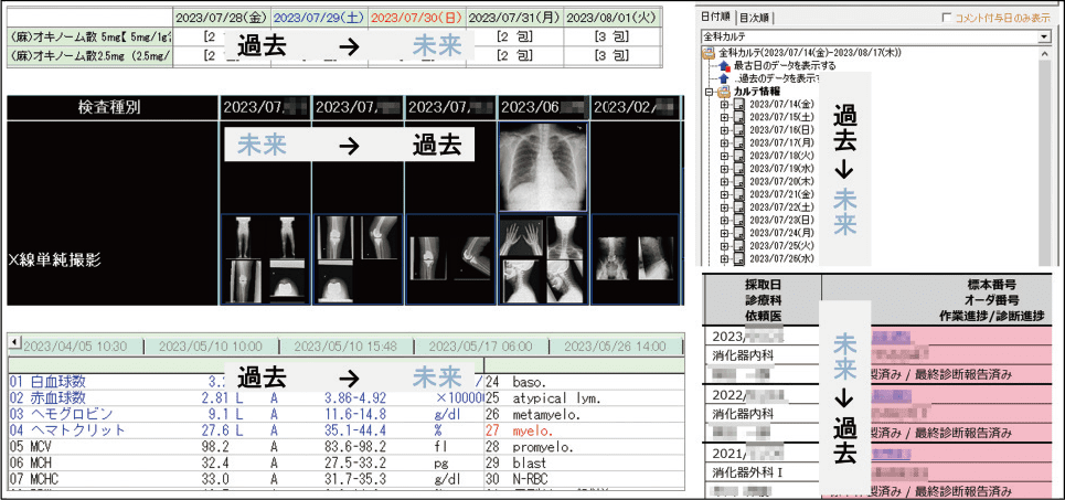 部門システムごとの時系列表示のスクリーンショット
