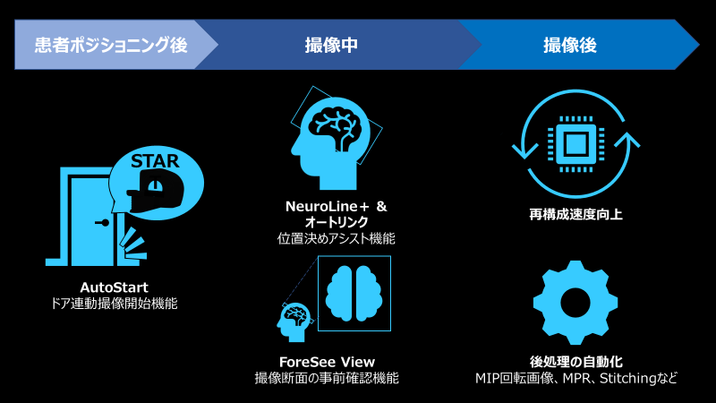 Fig.6. Ver. 8.1での新たなワークフロー(イメージ)