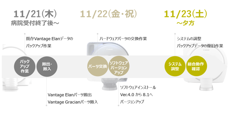 Fig.1 実際の工程