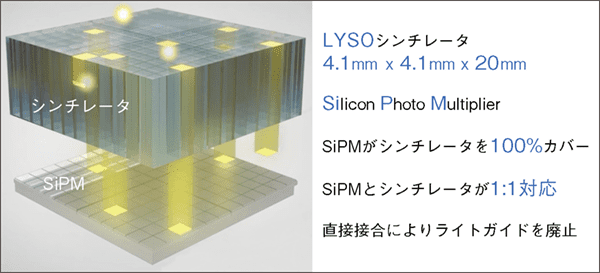 図1　高精細撮像を可能とする検出器