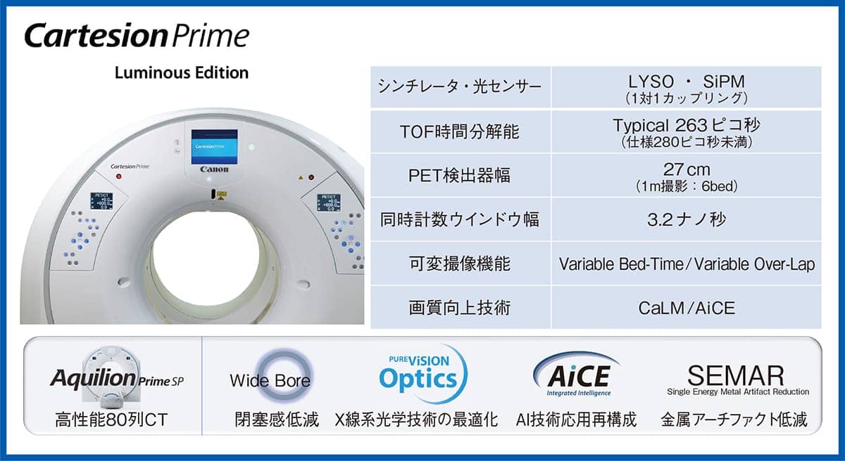 Cartesion Prime / Luminous Editionの写真